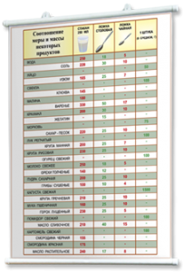 Плакаты по кулинарии для оформления кабинета. - fgospostavki.ru - Махачкала