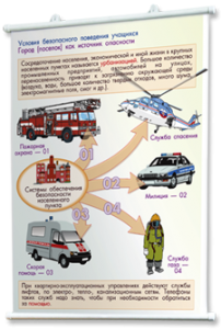 Плакаты по основам безопасности жизнедеятельности. Для оформления кабинета. - fgospostavki.ru - Махачкала