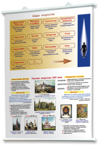 Плакаты по мировой художественной культуре. Для оформления кабинета. - fgospostavki.ru - Махачкала