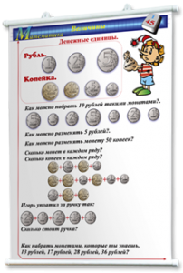 Плакаты по математике 1-4 классы. Для оформления кабинета. - fgospostavki.ru - Махачкала