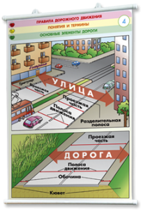 Плакаты по правилам дорожного движения. Для оформления кабинета. - fgospostavki.ru - Махачкала