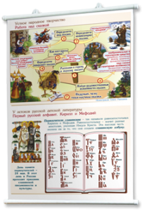 Плакаты "Чтение и начальное литературное образование" для оформления кабинета. - fgospostavki.ru - Махачкала