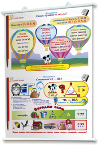 Плакаты по русскому языку 1-4 классы. Для оформления кабинета. - fgospostavki.ru - Махачкала