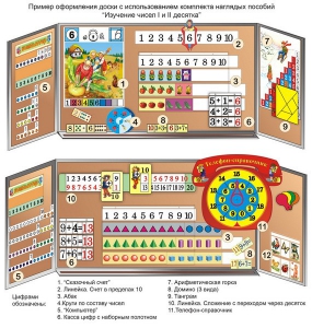 Комплект таблиц "Изучение чисел 1-го и 2-го десятка" (11 таблиц и демонстрационных пособий) - fgospostavki.ru - Махачкала