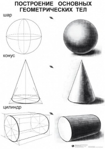 Комплект таблиц для уроков рисования "ИЗО" - fgospostavki.ru - Махачкала