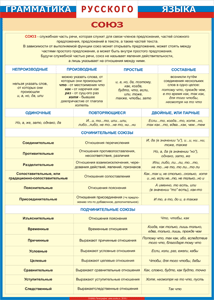 Таблица "Грамматика русского языка. Союз" (100х140 сантиметров, винил) - fgospostavki.ru - Махачкала