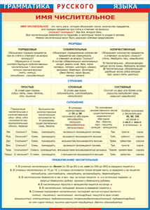 Таблица "Грамматика русского языка. Имя числительное" (100х140 сантиметров, винил) - fgospostavki.ru - Махачкала