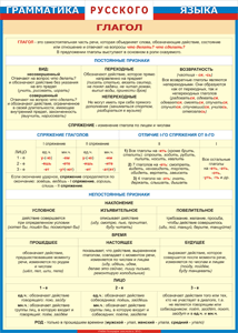 Таблица "Грамматика русского языка. Глагол" (100х140 сантиметров, винил) - fgospostavki.ru - Махачкала