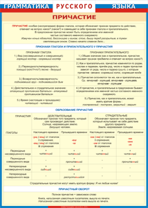 Таблица "Грамматика русского языка. Причастие" (100х140 сантиметров, винил) - fgospostavki.ru - Махачкала