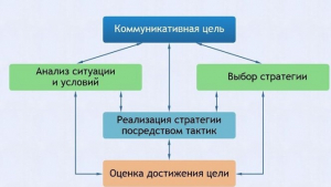 Интерактивные курсы. Русский язык 11 класс . Базовый. - fgospostavki.ru - Махачкала