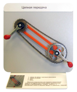 Демонстрационная модель "Цепная передача" - fgospostavki.ru - Махачкала