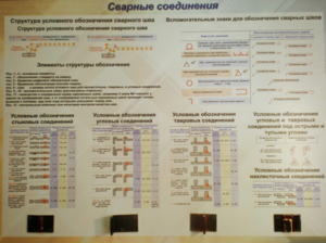Планшет «Сварные соединения» - fgospostavki.ru - Махачкала