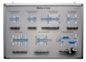 Планшет «Валы и оси» - fgospostavki.ru - Махачкала