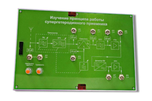 Сменная панель «Изучение принципа работы супергетеродинного приемника» - fgospostavki.ru - Махачкала