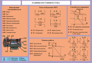 Стенд-планшет "Машины постоянного тока" - fgospostavki.ru - Махачкала
