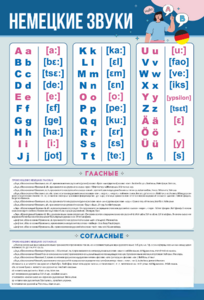 Стенд "Немецкий алфавит с транскрипцией" - fgospostavki.ru - Махачкала