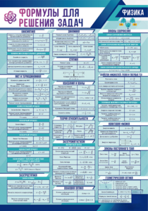 Стенд "Формулы для решения задач по физике" Вариант 1 - fgospostavki.ru - Махачкала