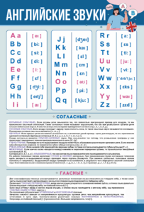 Стенд "Английский алфавит с транскрипцией" - fgospostavki.ru - Махачкала
