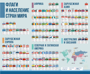 Стенд "Флаги и население мира" - fgospostavki.ru - Махачкала