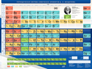 Стенд "Периодическая система химических элементов Д.И. Менделеева" - fgospostavki.ru - Махачкала