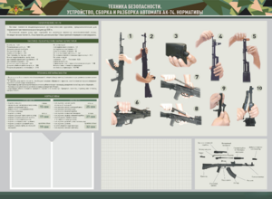 Стенд-уголок маркерный "Техника безопасности. Устройство, сборка и разборка автомата АК-74. Нормативы" - fgospostavki.ru - Махачкала