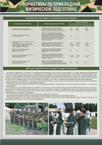 Стенд "Нормативы по прикладной физической подготовке, радиационной, химической и биологической разведке" - fgospostavki.ru - Махачкала