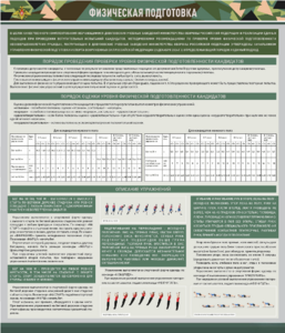 Стенд "Физическая подготовка" - fgospostavki.ru - Махачкала