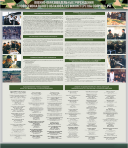 Стенд "Военные образовательные учреждения Российской Федерации" - fgospostavki.ru - Махачкала