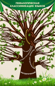 Стенд тематический "Дерево языков" - fgospostavki.ru - Махачкала