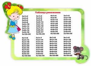 Стенд резной "Таблица умножения" Вариант 3 - fgospostavki.ru - Махачкала