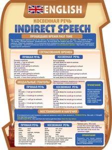 Стенд "Косвенная речь" - fgospostavki.ru - Махачкала