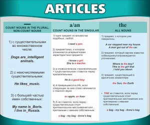 Стенд "Артикли" - fgospostavki.ru - Махачкала