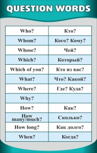Стенд "Вопросительные слова" - fgospostavki.ru - Махачкала
