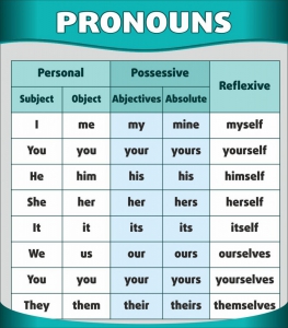 Стенд "Местоимения" - fgospostavki.ru - Махачкала