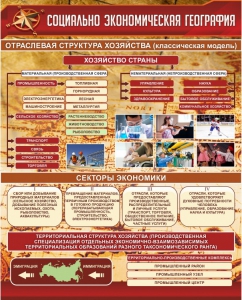 Стенд "Социально-экономическая география. Отраслевая структура хозяйства" - fgospostavki.ru - Махачкала