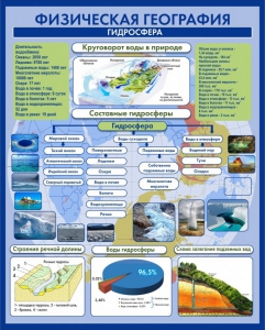 Стенд "Физическая география. Гидросфера" Вариант 2 - fgospostavki.ru - Махачкала