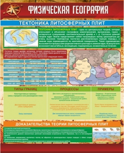 Стенд "Физическая география. Тектоника литосферных плит" - fgospostavki.ru - Махачкала