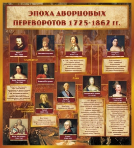 Стенд "Эпоха дворцовых переворотов" - fgospostavki.ru - Махачкала