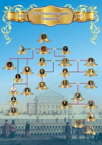 Стенд "Генеологическое древо Романовых" - fgospostavki.ru - Махачкала