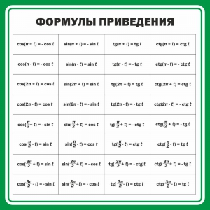Стенд "Формулы приведения" - fgospostavki.ru - Махачкала