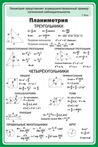Стенд "Планиметрия" - fgospostavki.ru - Махачкала