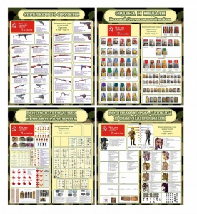 Стенд "Тематический стенд "Армии в годы ВОВ" (сравнительная таблица)" - fgospostavki.ru - Махачкала