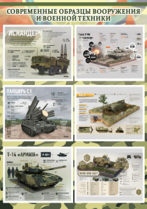 Стенд "Современные образцы вооружения РФ" Вариант 1 - fgospostavki.ru - Махачкала