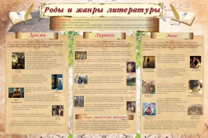 Стенд "Роды и жанры литературы" - fgospostavki.ru - Махачкала