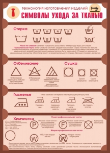 Стенд "Символы ухода за тканью" - fgospostavki.ru - Махачкала