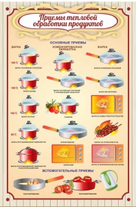 Стенд "Приемы тепловой обработки продуктов" - fgospostavki.ru - Махачкала