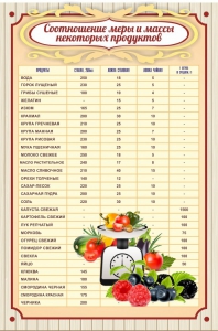 Стенд "Соотношение меры и массы" - fgospostavki.ru - Махачкала