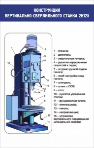 Стенд "Конструкция вертикально-сверлильного станка" - fgospostavki.ru - Махачкала