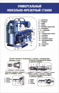 Стенд "Универсальный консольно-фрезерный станок" - fgospostavki.ru - Махачкала