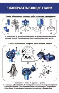 Стенд "Зубообрабатывающие станки" - fgospostavki.ru - Махачкала